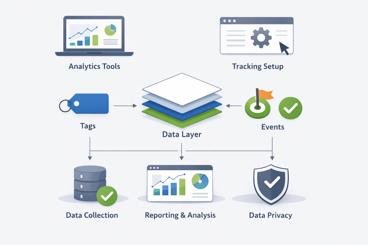 Data Driven Decision Making Process