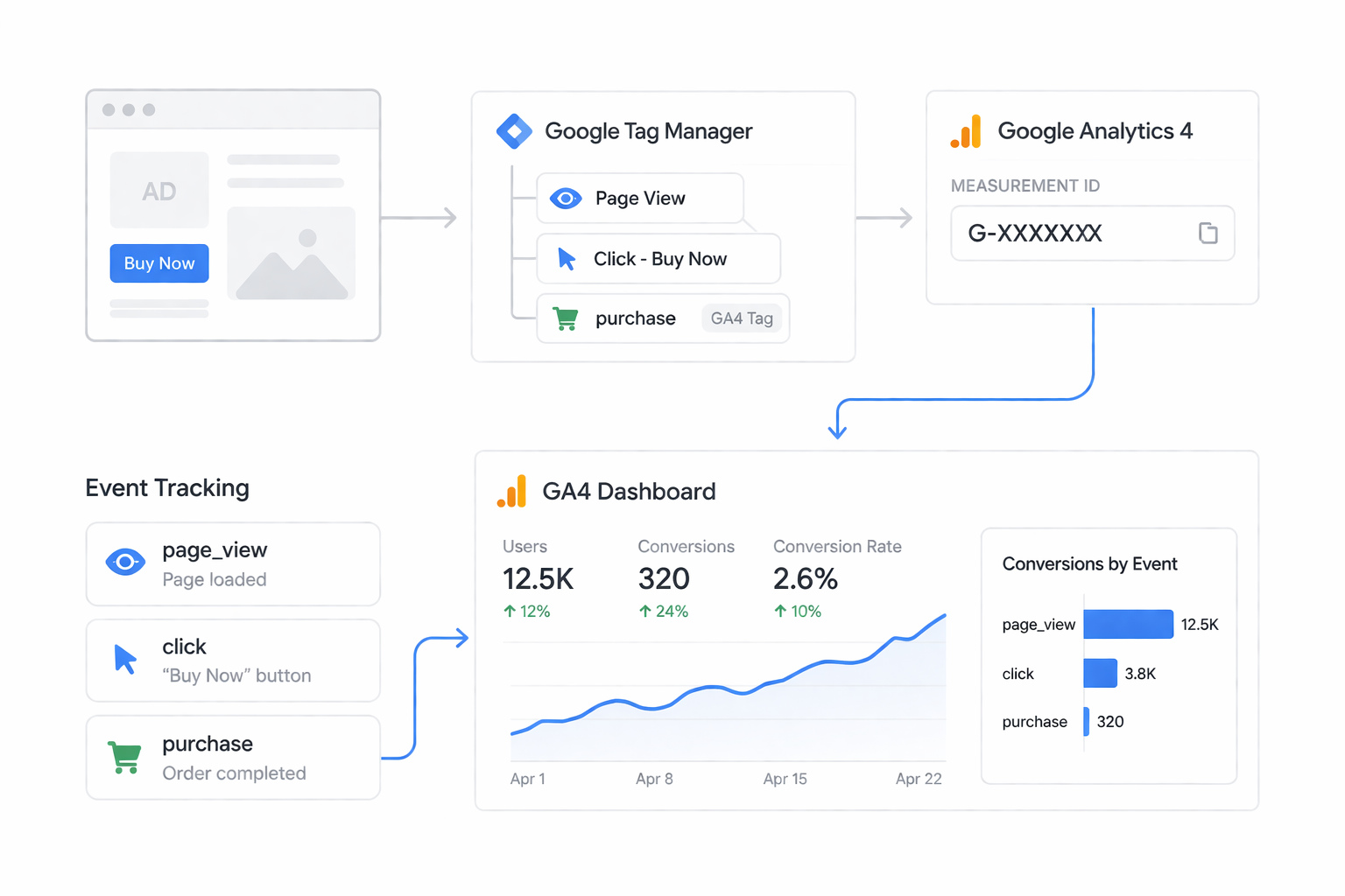 Analytics Tracking Setup 1