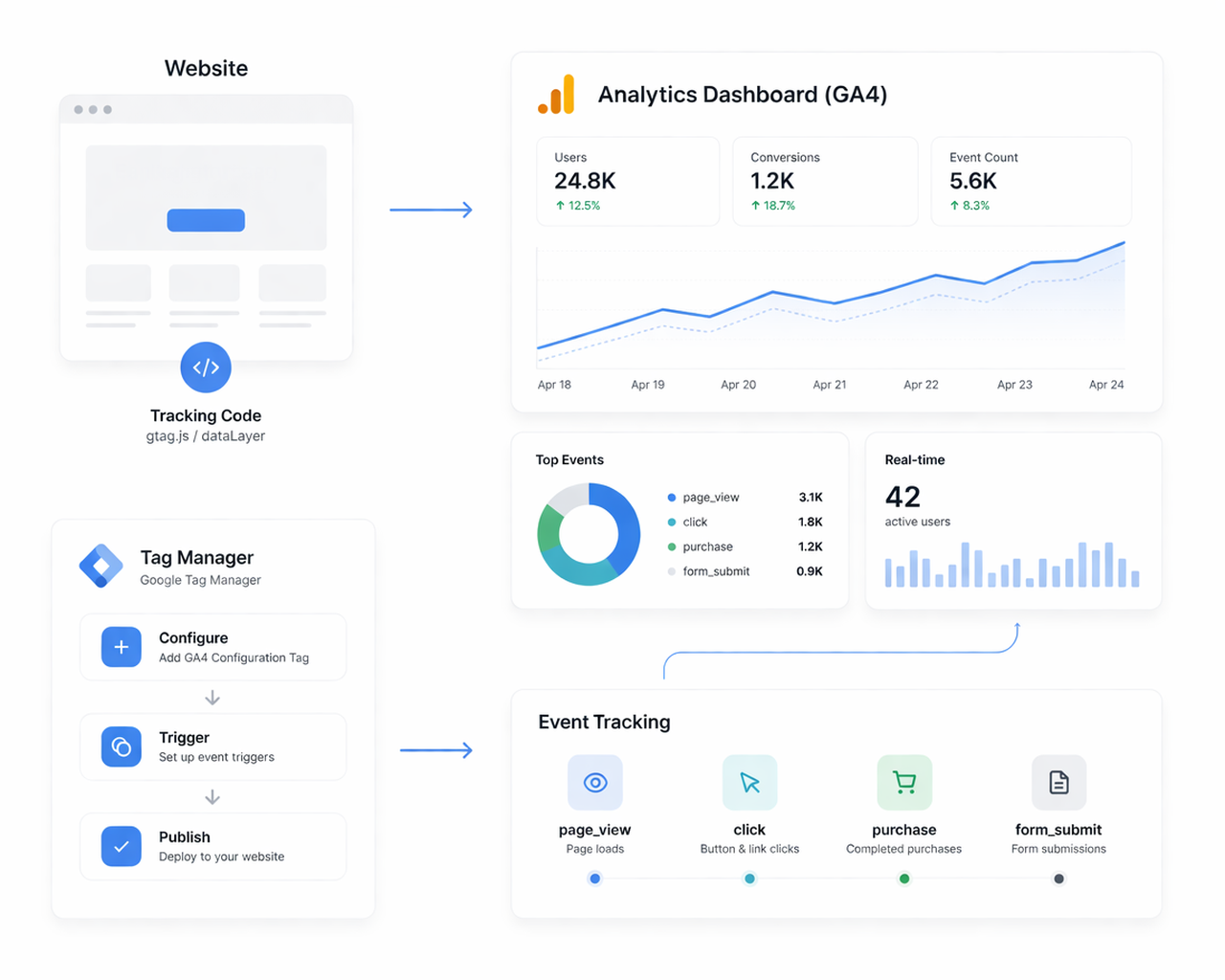Analytics Tracking Setup 2