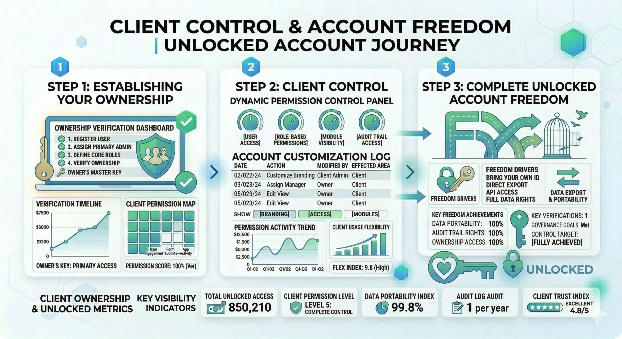 Client Control Scaled