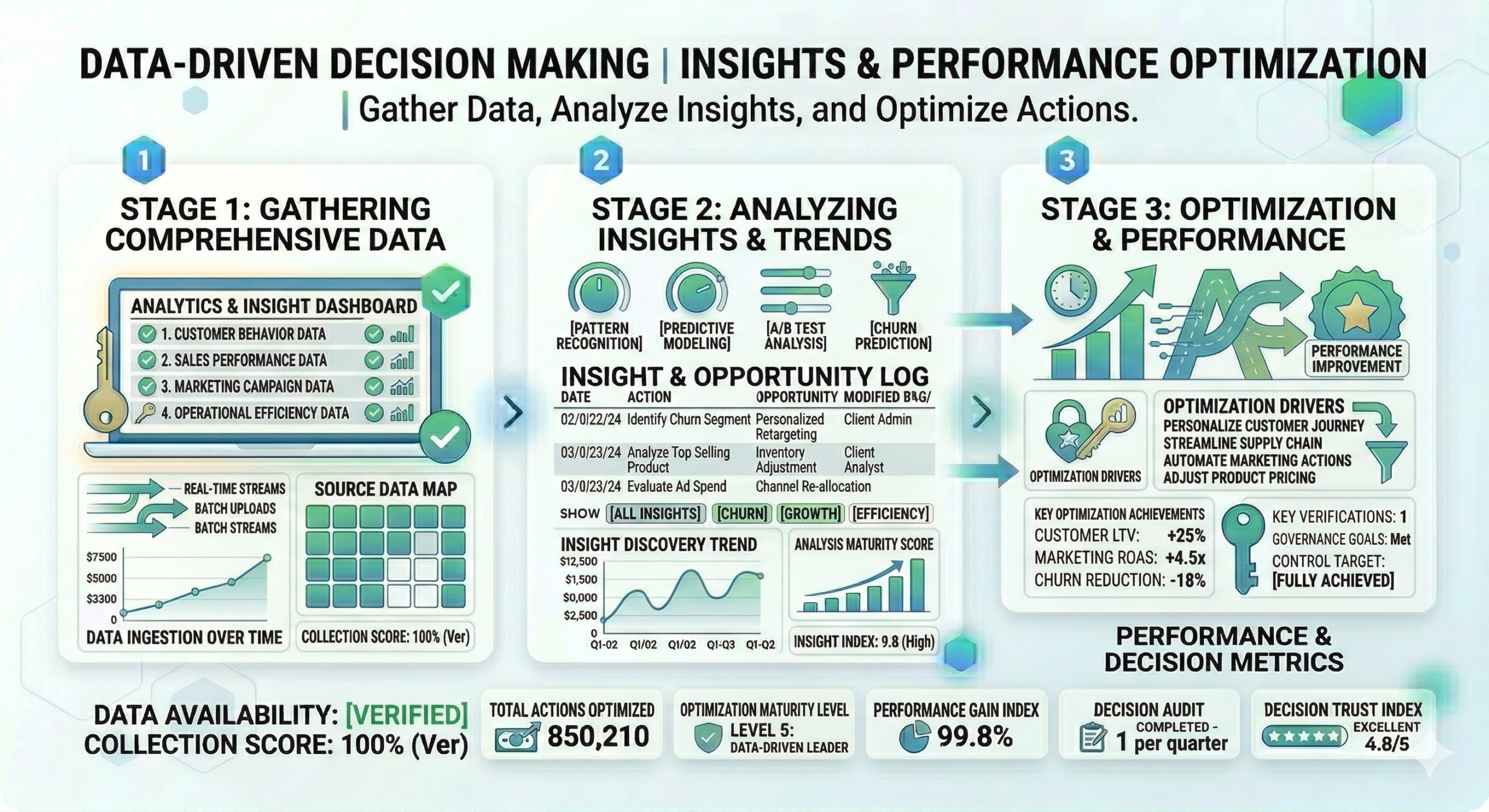 Data Driven Decision Making Scaled