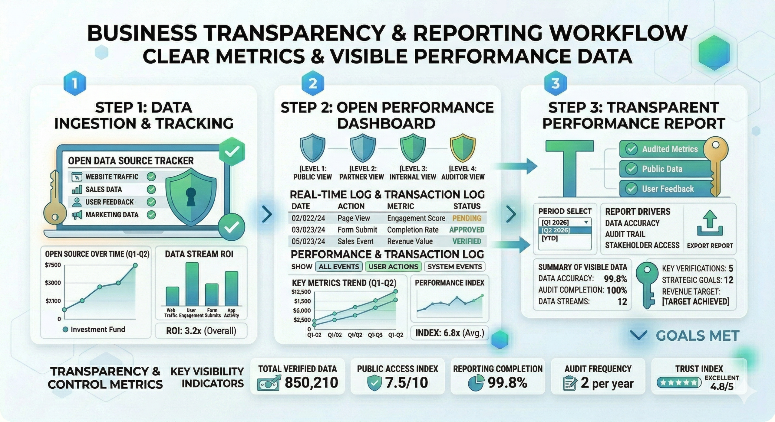 Transparent Reporting Scaled